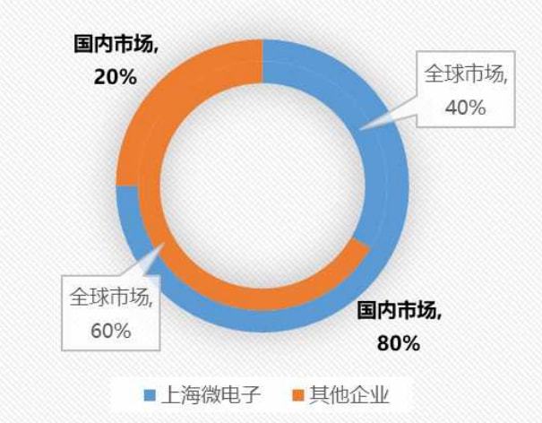 光刻机唯一上市公司(悦刻电子烟什么时候上市)