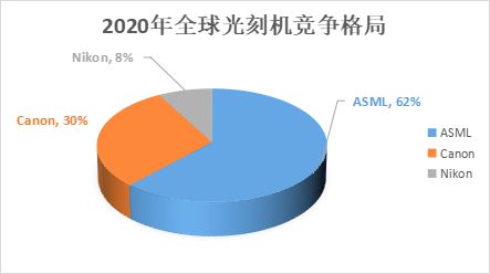 光刻机唯一上市公司(悦刻电子烟什么时候上市)