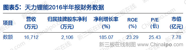 锂电池上市公司(梧州东雷锂电公司)(图5)