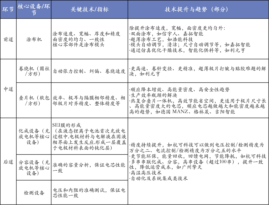 锂电池隔膜上市公司(锂电隔膜全球第一公司)(图13)