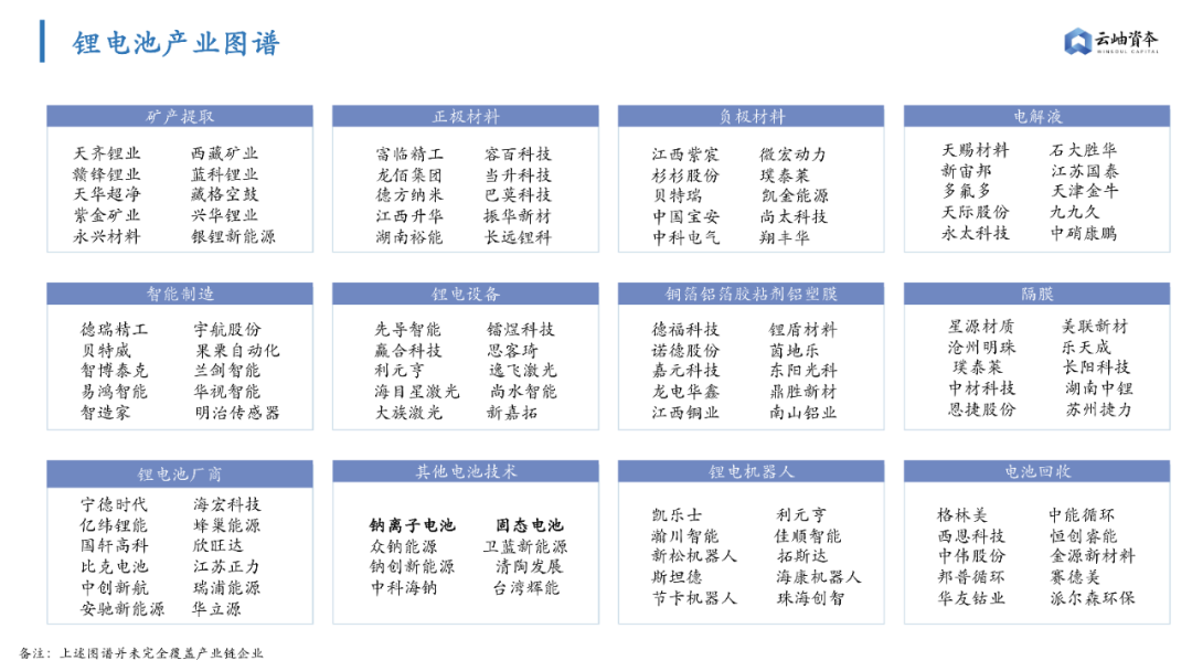 锂电池隔膜上市公司(锂电隔膜全球第一公司)(图21)