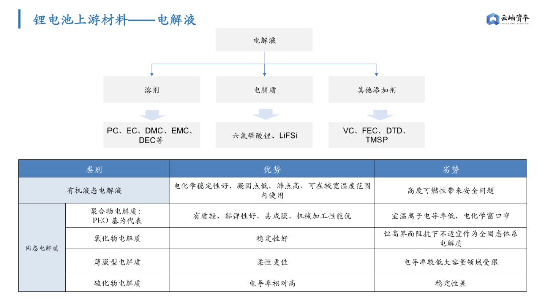 锂电池隔膜上市公司(锂电隔膜全球第一公司)(图8)