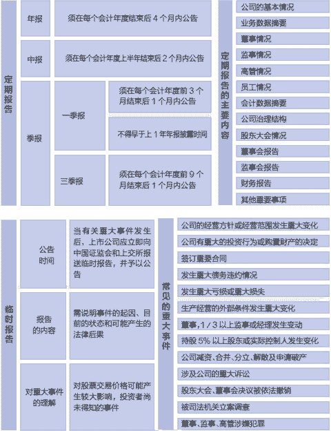 上市公司信息披露(中小板上市备案深圳深爱