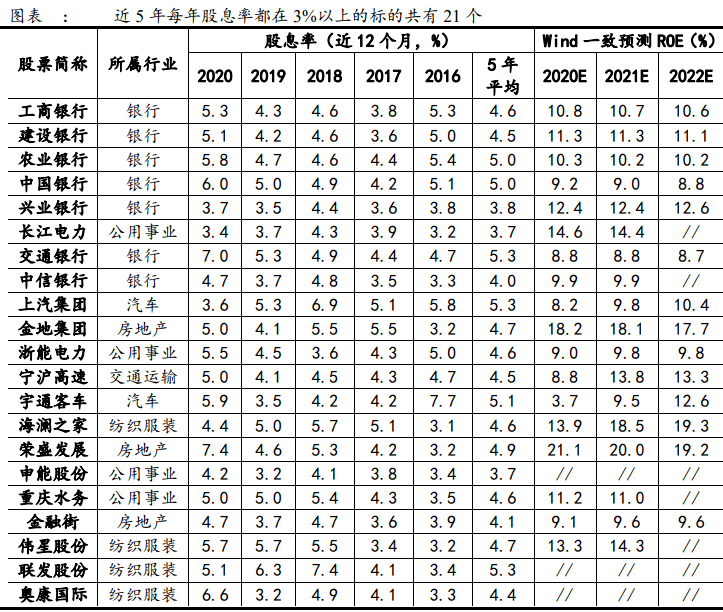 上市公司分红(上市公司老板分红)