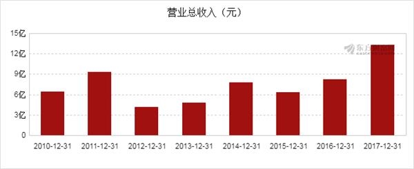 连花清瘟是哪家上市公司(莲花清瘟胶囊是干嘛的)