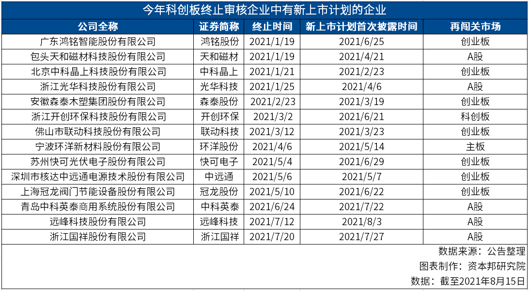 创业板上市公司(q板上市)