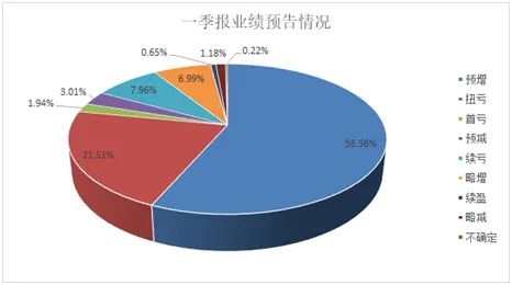 上市公司业绩预告(业绩预告和业绩发布)(图9)