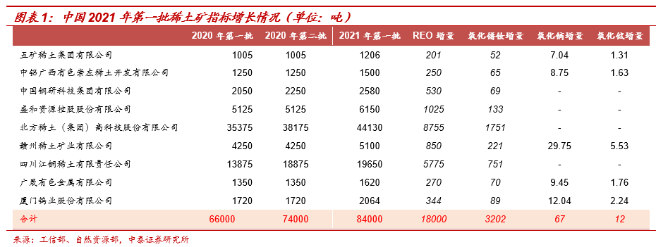 稀土上市公司(稀土上市公司的比较)