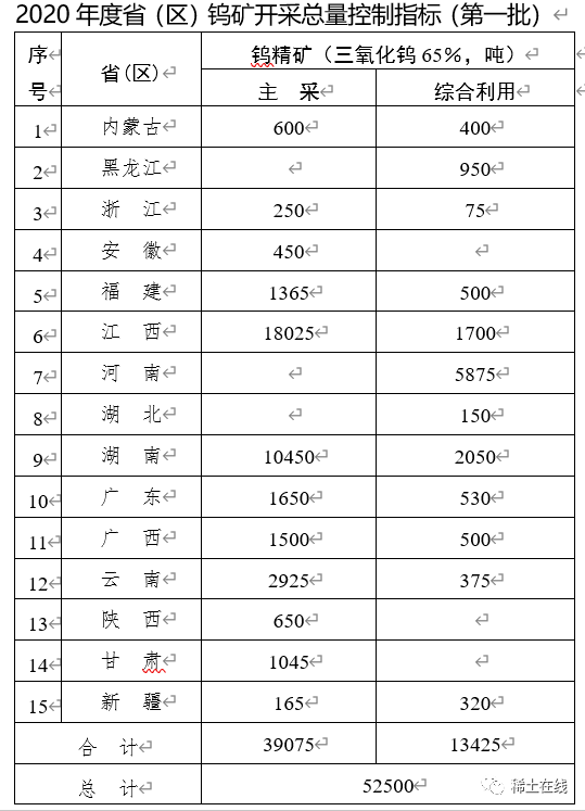 稀土上市公司(稀土上市公司的比较)