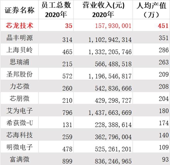 芯片上市公司(华为芯片上市都哪些股票)(图3)