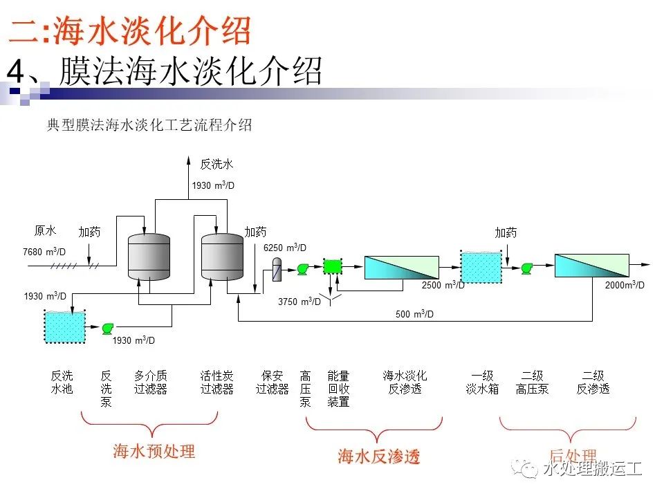 海水淡化上市公司(海水咸水逆变器海水专用)