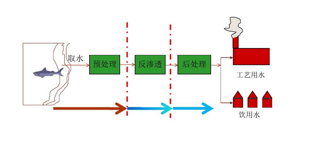 海水淡化上市公司(海水咸水逆变器海水专用)