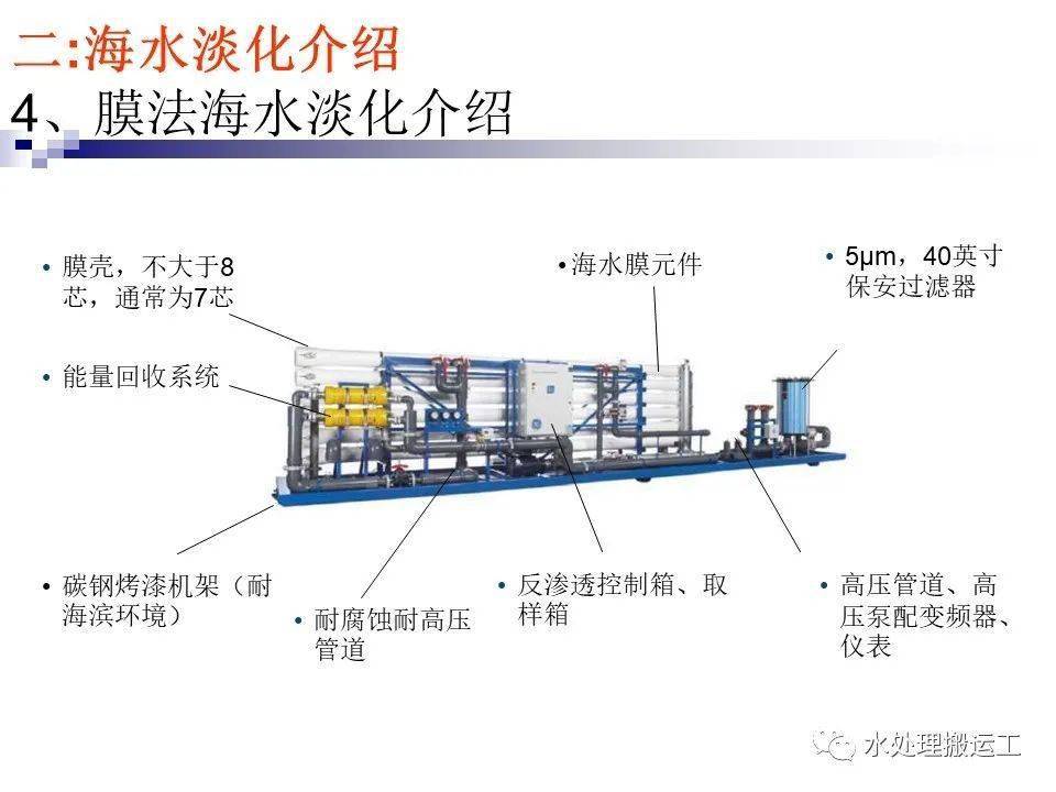 海水淡化上市公司(海水海水你为什么这么咸填空)