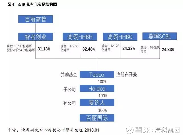 上市公司私有化(壶化集团上市新消息已反馈)