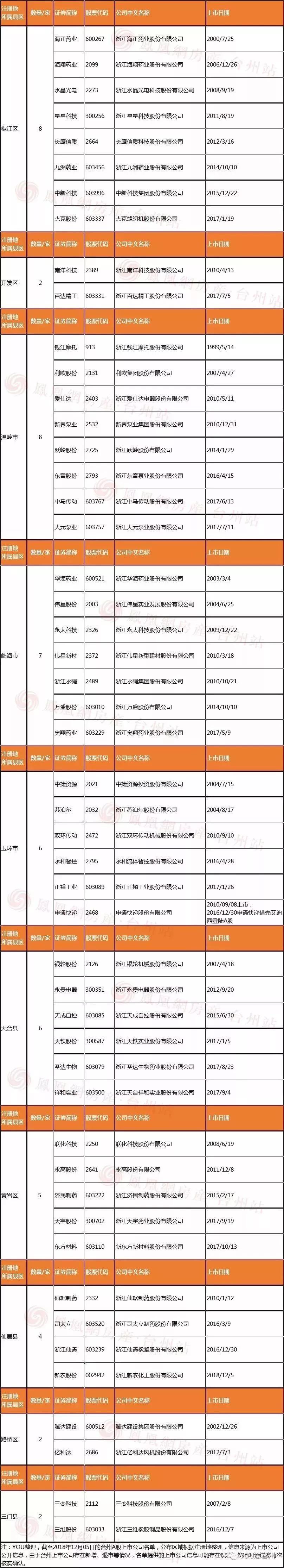 温州上市公司(温州银行a股上市)