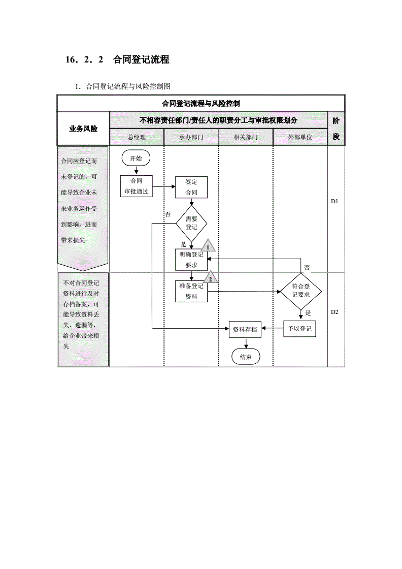 上海证券交易所上市公司内部控制指引(公司