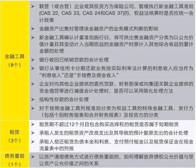 上海证券交易所上市公司内部控制指引(公司ipo上市操作指引(修订))(图3)