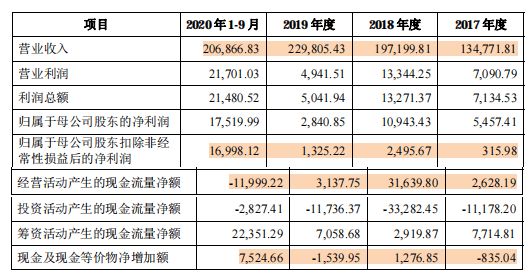 上海证券交易所上市公司内部控制指引(上海动迁房上市交易税费)