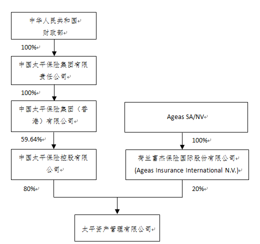 上海证券交易所上市公司内部控制指引(上海动迁房上市交易税费)