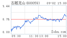 黄酒上市公司(黄酒和熏黄酒)