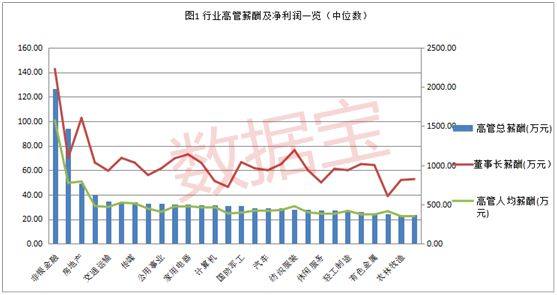 上市公司高管薪酬(公司港股上市 高管开户