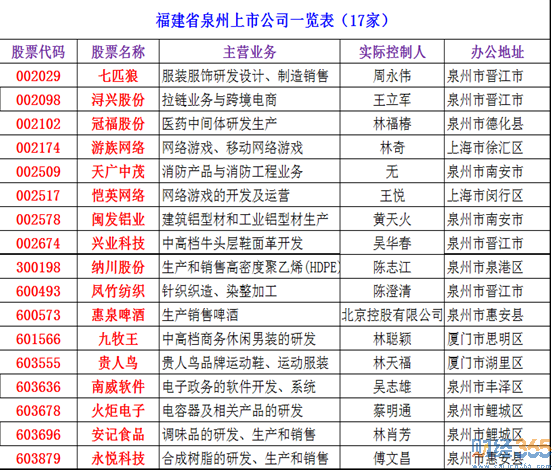 泉州上市公司(上市射频电缆公司)(图6)