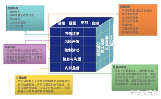 深圳证券交易所上市公司内部控制指引(内部审计工作指引)