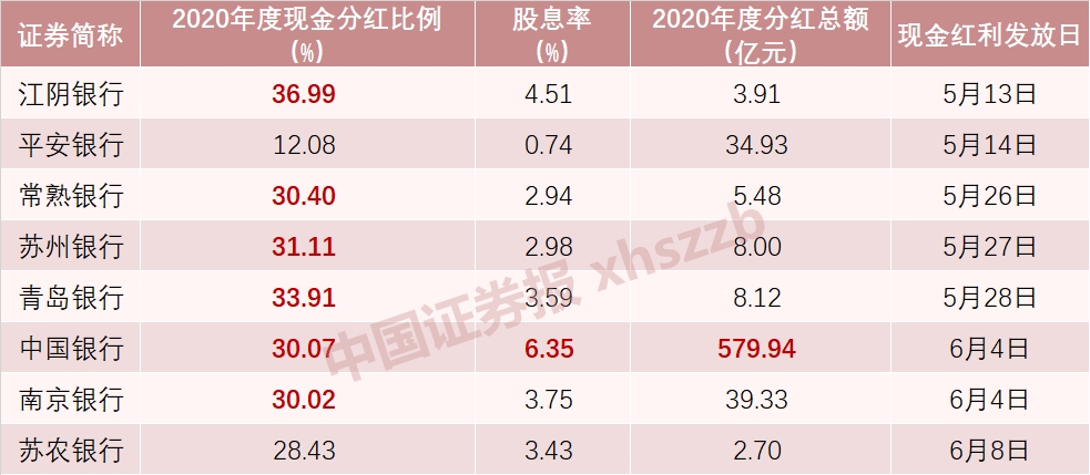 上市公司现金分红(百元大钞堆钱山 村支书千万现金分红村民)