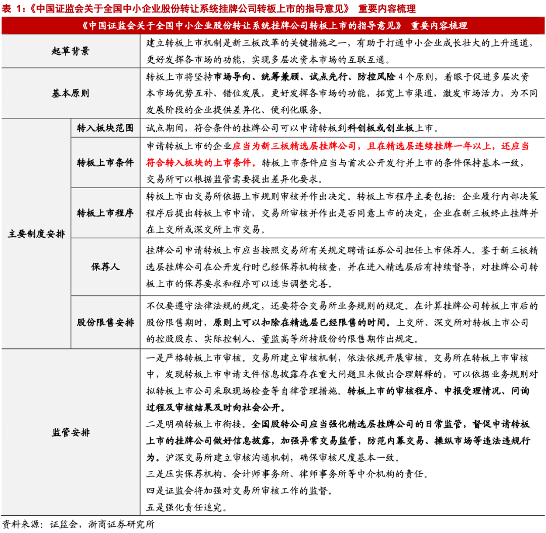 中小企业上市(省重点上市后备企业能上市吗)