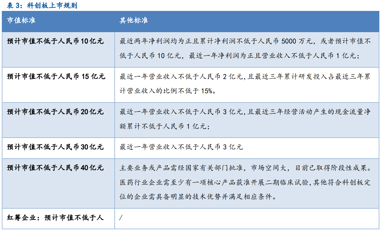 中小企业上市(企业上市在哪上市)