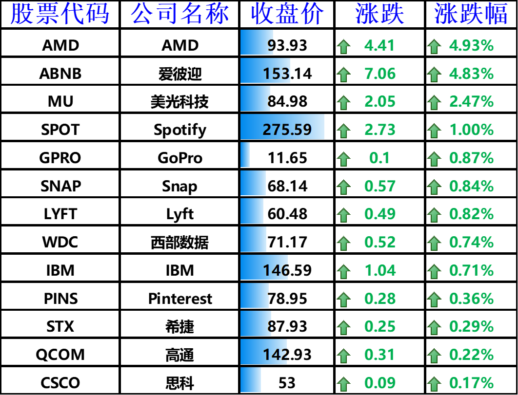 a股暂停ipo(ipo提速对a股的影响)