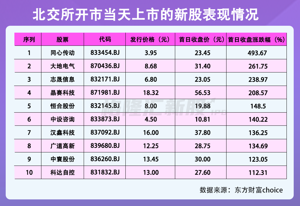 ipo市场(ipo过会率 市场影响)