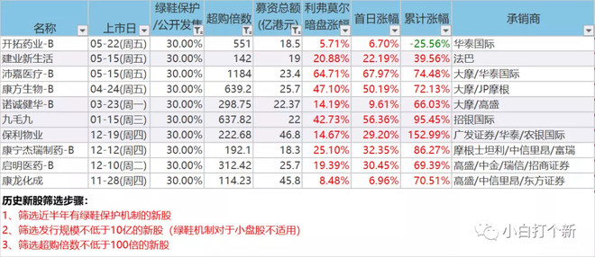 ipo市场(ipo过会率 市场影响)