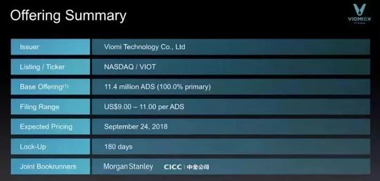 云米IPO发行价(完善新股发行制度 证监会重启ipo)(图2)