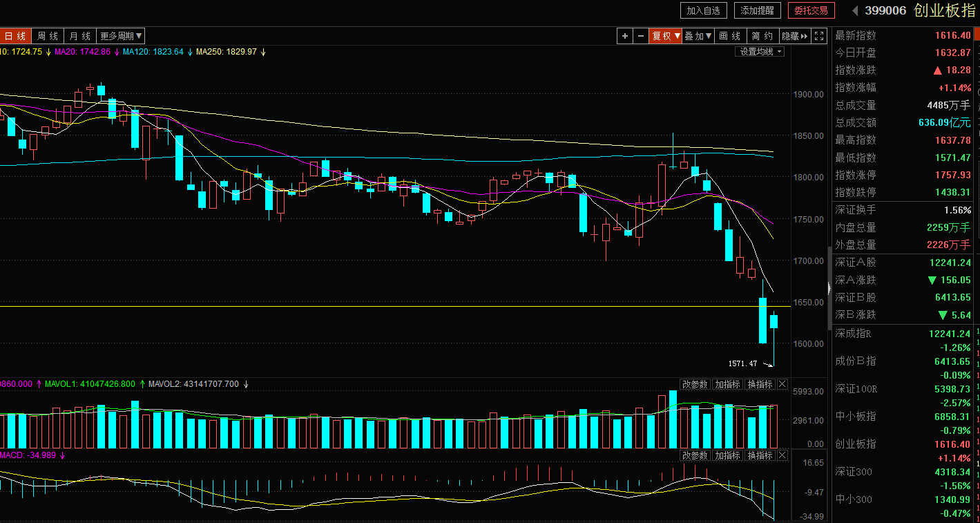 ipo重启(证监会重启ipo)