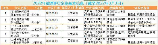 ipo过会是什么意思(多家上市公司参股ipo过会企业)(图2)