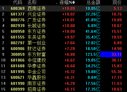 东方证券ipo(华林证券 ipo)