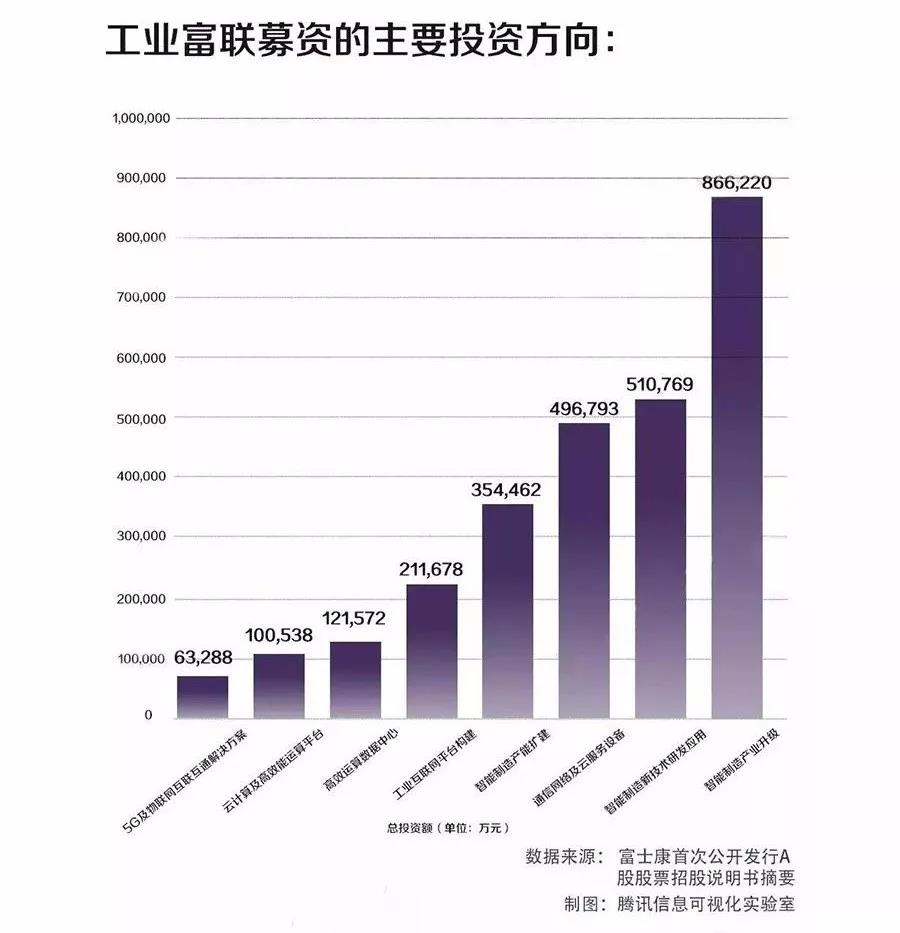 富士康IPO获批文(中国直销公司获批时间排名)