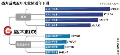 盛大ipo(盛大文学ipo)