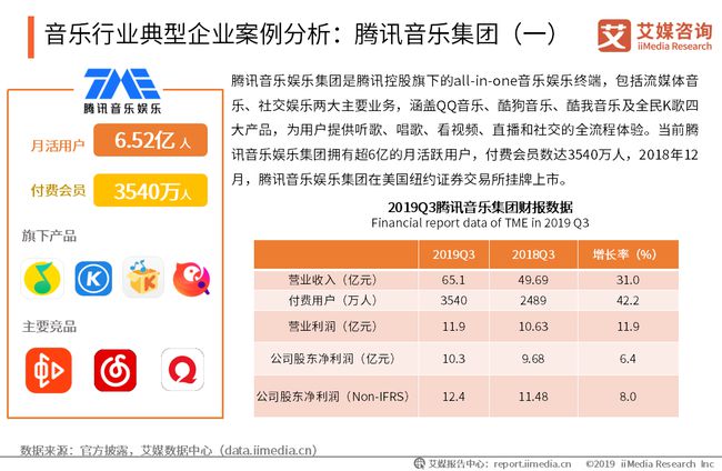 qq音乐ipo(qq音乐抄袭网易云音乐)