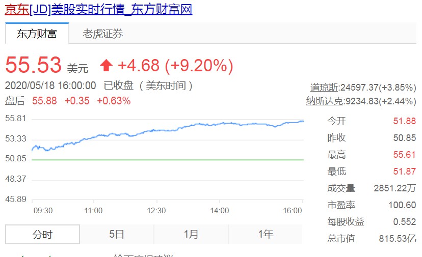 港媒：京东将于6月18日在香港挂牌上市