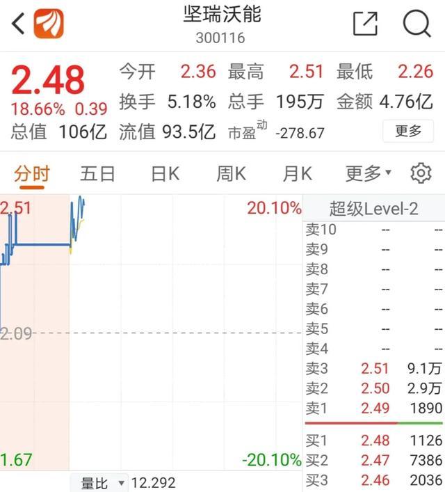 创业板新股上市的涨跌幅限制为(新股前5天没涨跌限制)(图12)