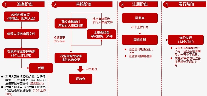 创业板股票上市规则(上市上市跌破发行价的股票)