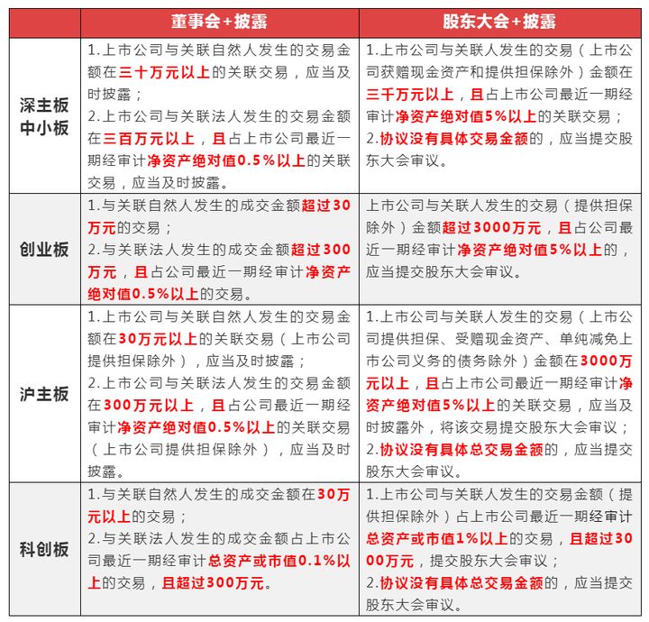 创业板股票上市规则(今天上市科创板股票有哪些)