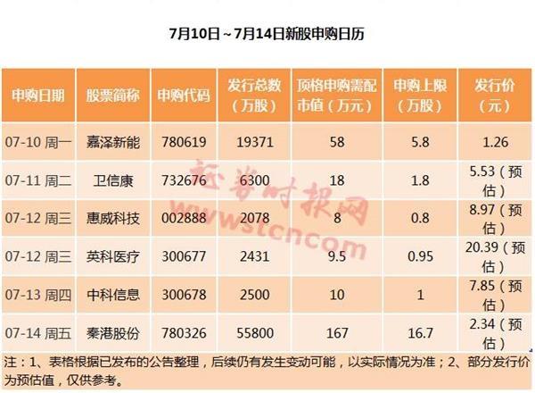 新股上市一览表(新股在线新股发行一览中财