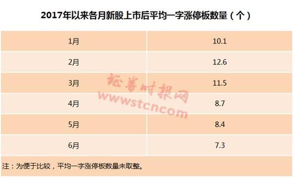 A股罕见！这只新股发行价仅1.26元 上市后再涨10倍？