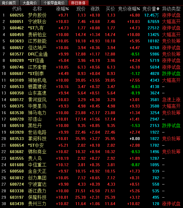 新股上市第一天的涨跌幅限制为(基金每日涨