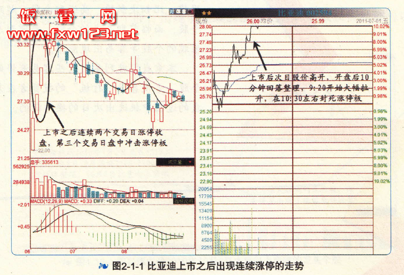 新股上市首日交易规则(21年3月17日上市交易新股)