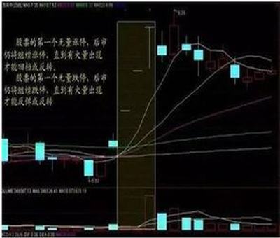 新股首日涨幅限制规定