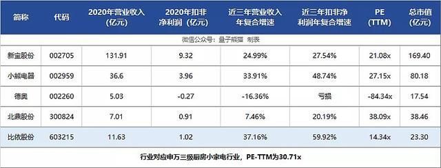 新股上市第一天如何购买(怎么申请购买新股)